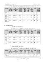 Preview for 33 page of Raisecom Gazelle S1000i-LI User Manual