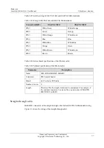 Preview for 49 page of Raisecom Gazelle S1000i-LI User Manual