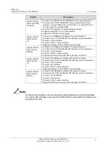 Preview for 17 page of Raisecom Gazelle S1020i-GL Series User Manual