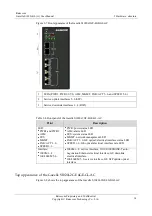 Preview for 25 page of Raisecom Gazelle S1020i-GL Series User Manual