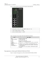 Preview for 27 page of Raisecom Gazelle S1020i-GL Series User Manual