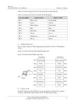 Preview for 46 page of Raisecom Gazelle S1020i-GL Series User Manual