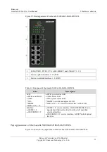 Preview for 24 page of Raisecom Gazelle S1020i-LI User Manual