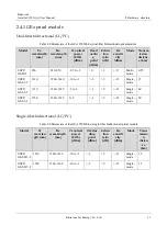 Preview for 22 page of Raisecom Gazelle S1503i User Manual