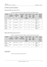 Preview for 23 page of Raisecom Gazelle S1503i User Manual