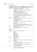 Preview for 16 page of Raisecom Gazelle S1512i-4GF-8GE-PWR User Manual