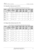 Preview for 30 page of Raisecom Gazelle S1512i-4GF-8GE-PWR User Manual