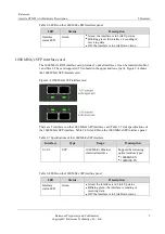 Preview for 19 page of Raisecom Gazelle S2028i Manual