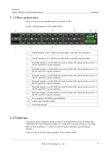 Preview for 10 page of Raisecom Gazelle S3028i Hardware Description