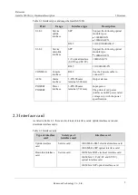 Preview for 11 page of Raisecom Gazelle S3028i Hardware Description