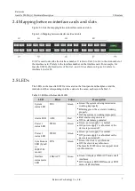 Preview for 13 page of Raisecom Gazelle S3028i Hardware Description