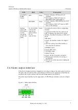 Preview for 14 page of Raisecom Gazelle S3028i Hardware Description