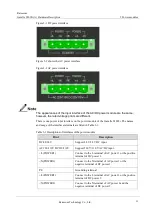 Preview for 17 page of Raisecom Gazelle S3028i Hardware Description