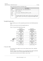 Preview for 24 page of Raisecom Gazelle S3028i Hardware Description