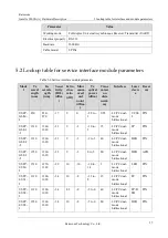 Preview for 33 page of Raisecom Gazelle S3028i Hardware Description