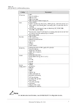 Preview for 13 page of Raisecom ISCOM RAX711 Product Description