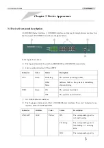 Preview for 10 page of Raisecom ISCOM2016 Hardware Installation User Manual