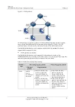 Preview for 89 page of Raisecom ISCOM2600G-HI (A) Series Configuration Manual