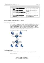 Preview for 96 page of Raisecom ISCOM2600G-HI (A) Series Configuration Manual