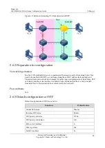 Preview for 121 page of Raisecom ISCOM2600G-HI (A) Series Configuration Manual