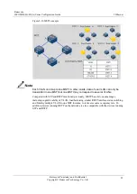 Preview for 130 page of Raisecom ISCOM2600G-HI (A) Series Configuration Manual