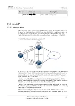 Preview for 506 page of Raisecom ISCOM2600G-HI (A) Series Configuration Manual