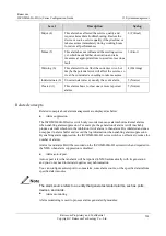 Preview for 551 page of Raisecom ISCOM2600G-HI (A) Series Configuration Manual