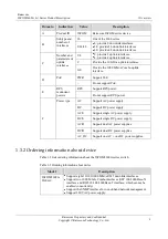 Preview for 16 page of Raisecom ISCOM2608G-2GE Product Description