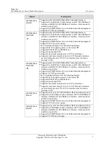 Preview for 17 page of Raisecom ISCOM2608G-2GE Product Description