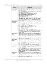 Preview for 19 page of Raisecom ISCOM2608G-2GE Product Description