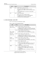 Preview for 57 page of Raisecom ISCOM2608G-2GE Product Description