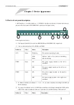 Preview for 10 page of Raisecom ISCOM2812GF Hardware Installation User Manual