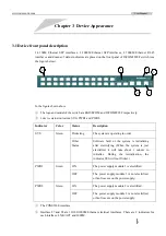 Preview for 10 page of Raisecom ISCOM2828F User Manual