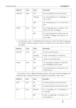 Preview for 11 page of Raisecom ISCOM2828F User Manual