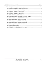 Preview for 12 page of Raisecom ISCOM5504-GP Hardware Description