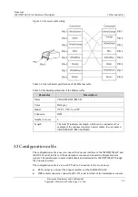 Preview for 34 page of Raisecom ISCOM5504-GP Hardware Description