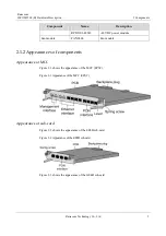 Preview for 16 page of Raisecom ISCOM5508 Hardware Description