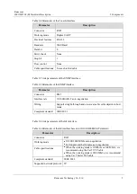 Preview for 20 page of Raisecom ISCOM5508 Hardware Description