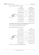 Preview for 36 page of Raisecom ISCOM5508 Hardware Description