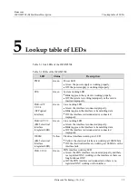 Preview for 50 page of Raisecom ISCOM5508 Hardware Description