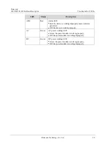 Preview for 51 page of Raisecom ISCOM5508 Hardware Description