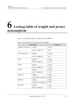 Preview for 52 page of Raisecom ISCOM5508 Hardware Description