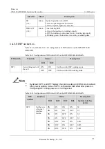 Предварительный просмотр 154 страницы Raisecom iTN2100 Hardware Description