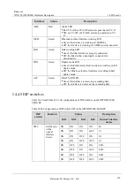 Предварительный просмотр 158 страницы Raisecom iTN2100 Hardware Description