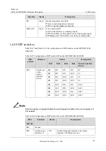 Предварительный просмотр 162 страницы Raisecom iTN2100 Hardware Description