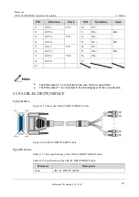 Предварительный просмотр 286 страницы Raisecom iTN2100 Hardware Description