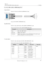 Предварительный просмотр 301 страницы Raisecom iTN2100 Hardware Description