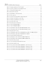 Preview for 25 page of Raisecom P100R001 Hardware Description