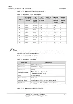 Preview for 64 page of Raisecom P100R001 Hardware Description