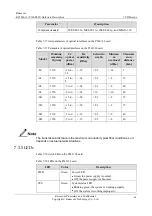 Preview for 91 page of Raisecom P100R001 Hardware Description